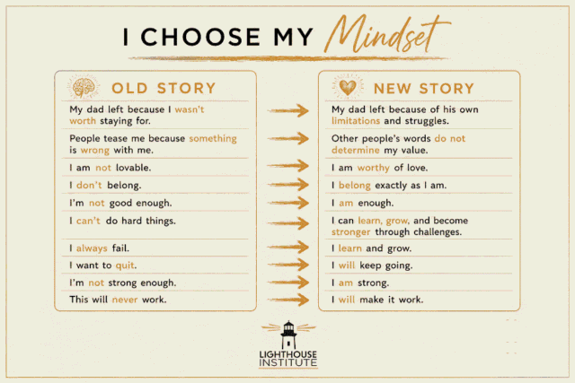 I choose my mindset infographic