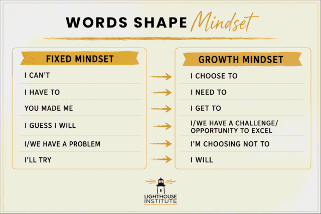Words Shape Mindset Graphic